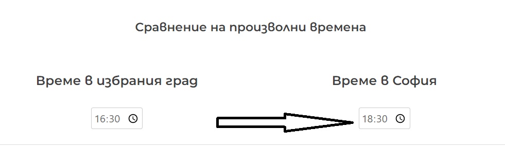 Точно време в София и всеки град по света